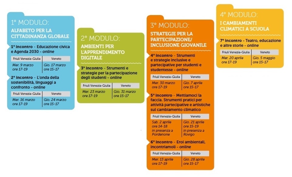 dispensa sostenibile veneto fvg