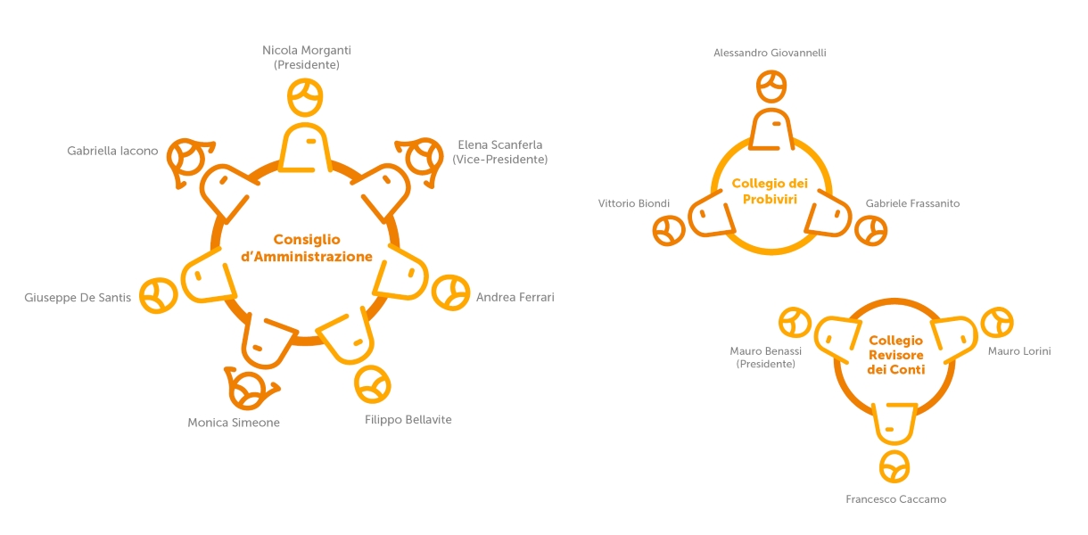 schema governance ACRA